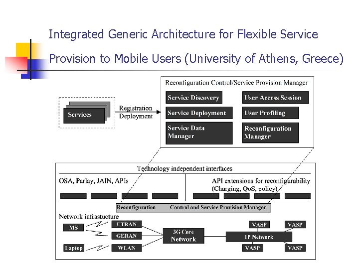 Integrated Generic Architecture for Flexible Service Provision to Mobile Users (University of Athens, Greece)