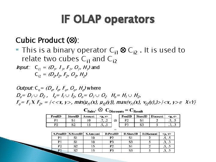 IF OLAP operators Cubic Product ( ): This is a binary operator Ci 1