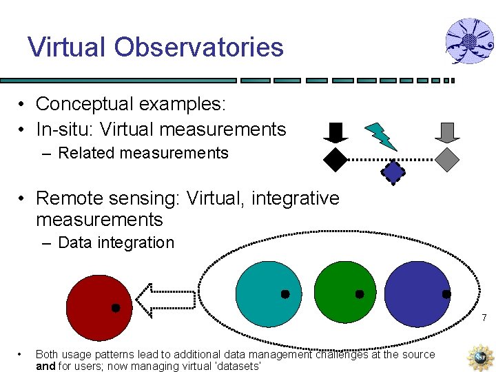 Virtual Observatories • Conceptual examples: • In-situ: Virtual measurements – Related measurements • Remote