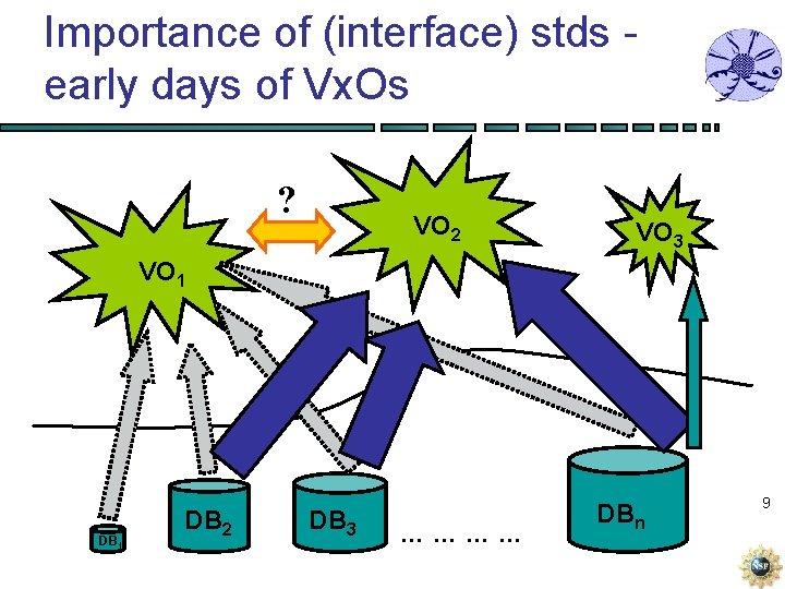 Importance of (interface) stds early days of Vx. Os ? VO 2 VO 3