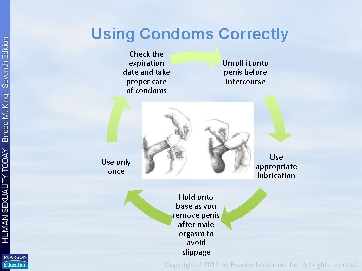 Using Condoms Correctly Check the expiration date and take proper care of condoms Unroll