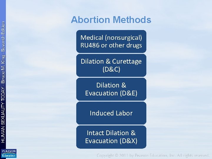Abortion Methods Medical (nonsurgical) RU 486 or other drugs Dilation & Curettage (D&C) Dilation