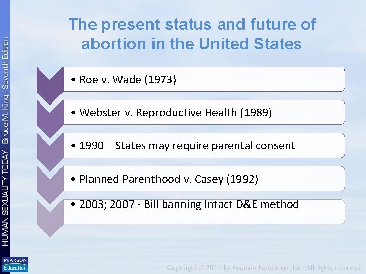 The present status and future of abortion in the United States • Roe v.