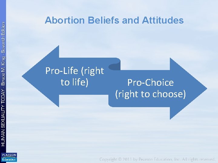 Abortion Beliefs and Attitudes Pro-Life (right to life) Pro-Choice (right to choose) 