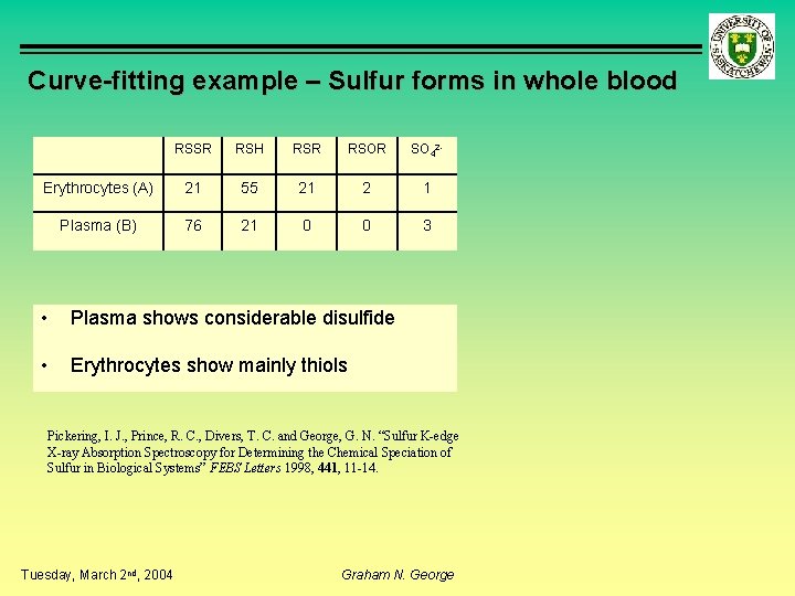 Curve-fitting example – Sulfur forms in whole blood RSSR RSH RSR RSOR SO 42