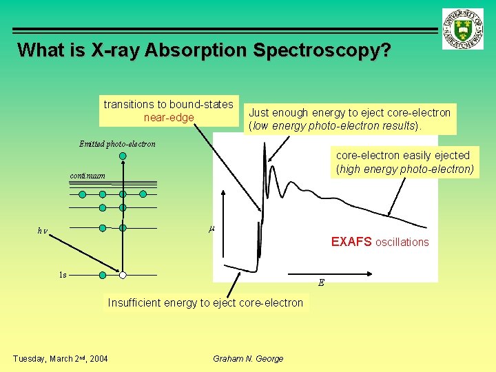 What is X-ray Absorption Spectroscopy? transitions to bound-states near-edge Just enough energy to eject