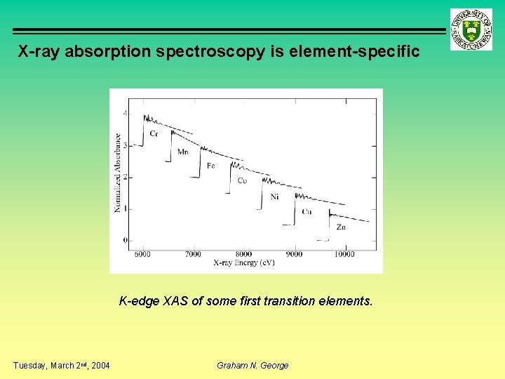 X-ray absorption spectroscopy is element-specific K-edge XAS of some first transition elements. Tuesday, March