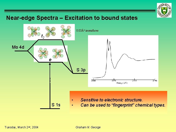 Near-edge Spectra – Excitation to bound states 0. 03Å2 isosurfaces t 2 Mo 4