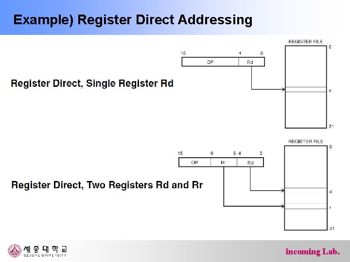 Example) Register Direct Addressing incoming Lab. 