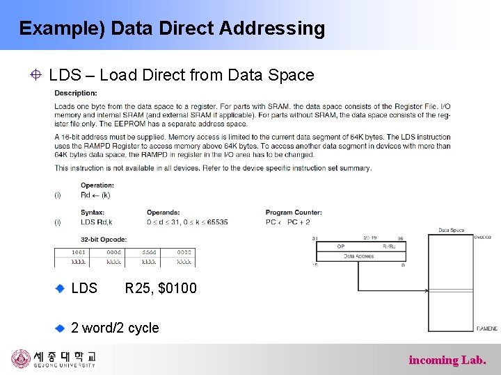 Example) Data Direct Addressing LDS – Load Direct from Data Space LDS R 25,