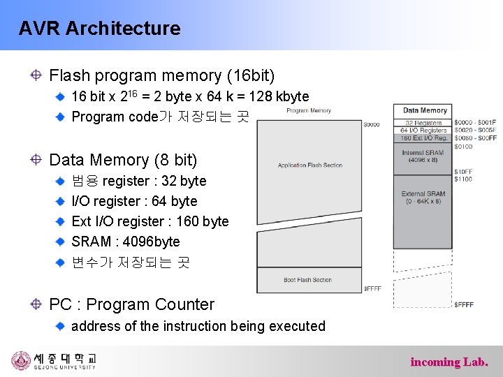 AVR Architecture Flash program memory (16 bit) 16 bit x 216 = 2 byte