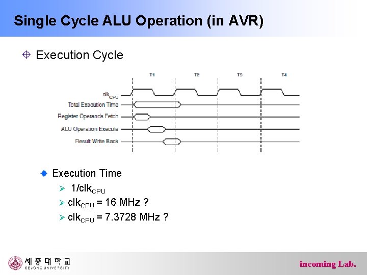 Single Cycle ALU Operation (in AVR) Execution Cycle Execution Time Ø 1/clk. CPU Ø