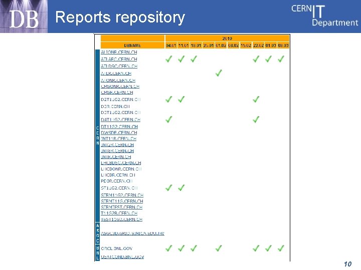 Reports repository 10 