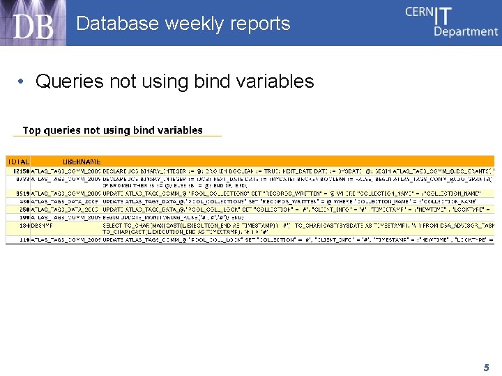 Database weekly reports • Queries not using bind variables 5 