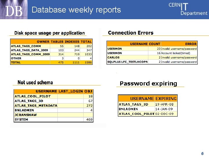 Database weekly reports 6 