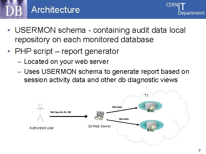 Architecture • USERMON schema - containing audit data local repository on each monitored database