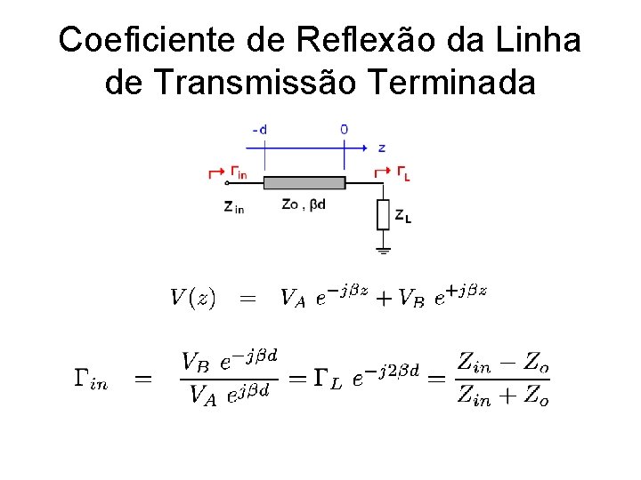 Coeficiente de Reflexão da Linha de Transmissão Terminada 