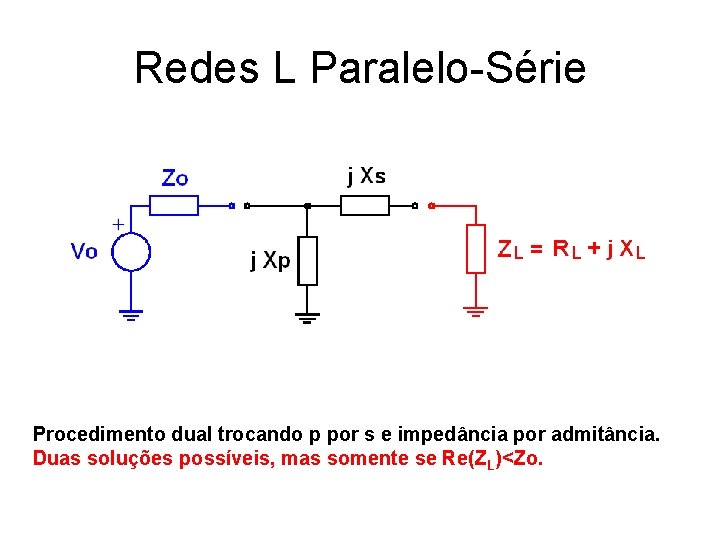 Redes L Paralelo-Série Procedimento dual trocando p por s e impedância por admitância. Duas