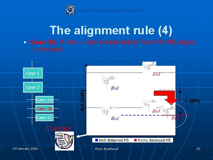 CERN PROCUREMENT SERVICE The alignment rule (4) • Case 2 b, if not 2