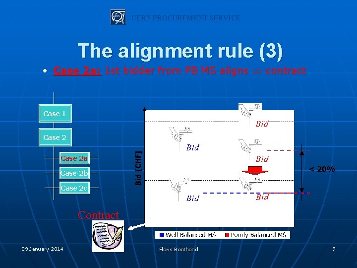 CERN PROCUREMENT SERVICE The alignment rule (3) • Case 2 a: 1 st bidder