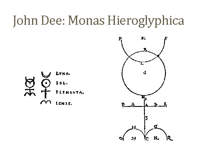 John Dee: Monas Hieroglyphica 