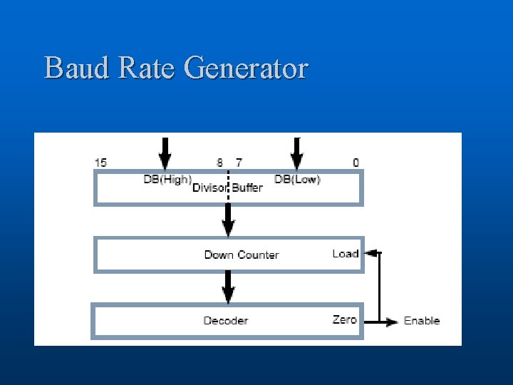 Baud Rate Generator 