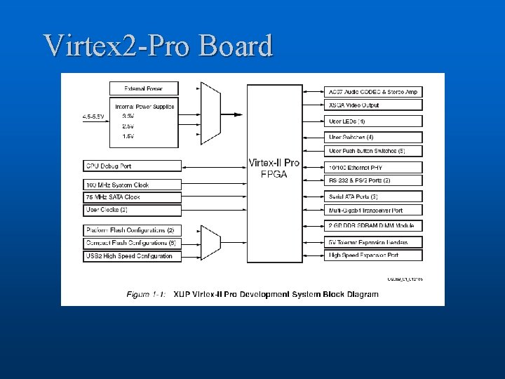 Virtex 2 -Pro Board 