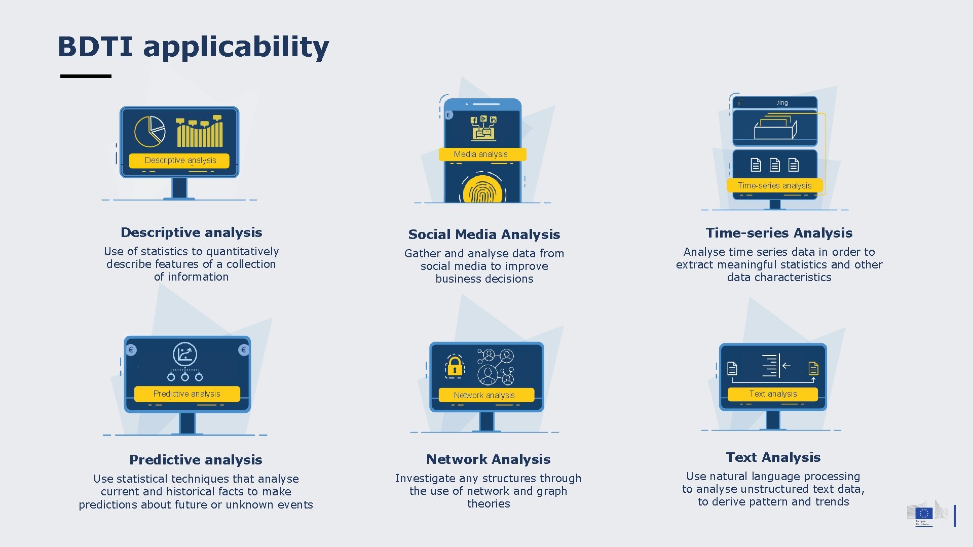 BDTI applicability Descriptive analysis Media analysis Time-series analysis Descriptive analysis Social Media Analysis Time-series