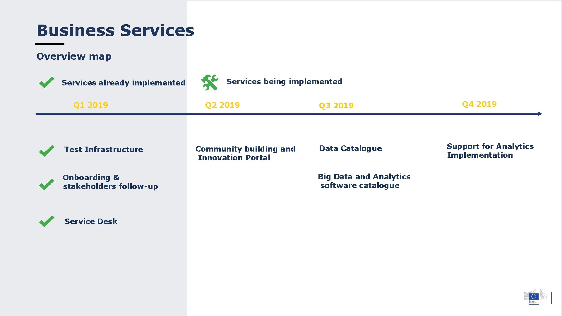 Business Services Overview map Services already implemented Q 1 2019 Test Infrastructure Onboarding &