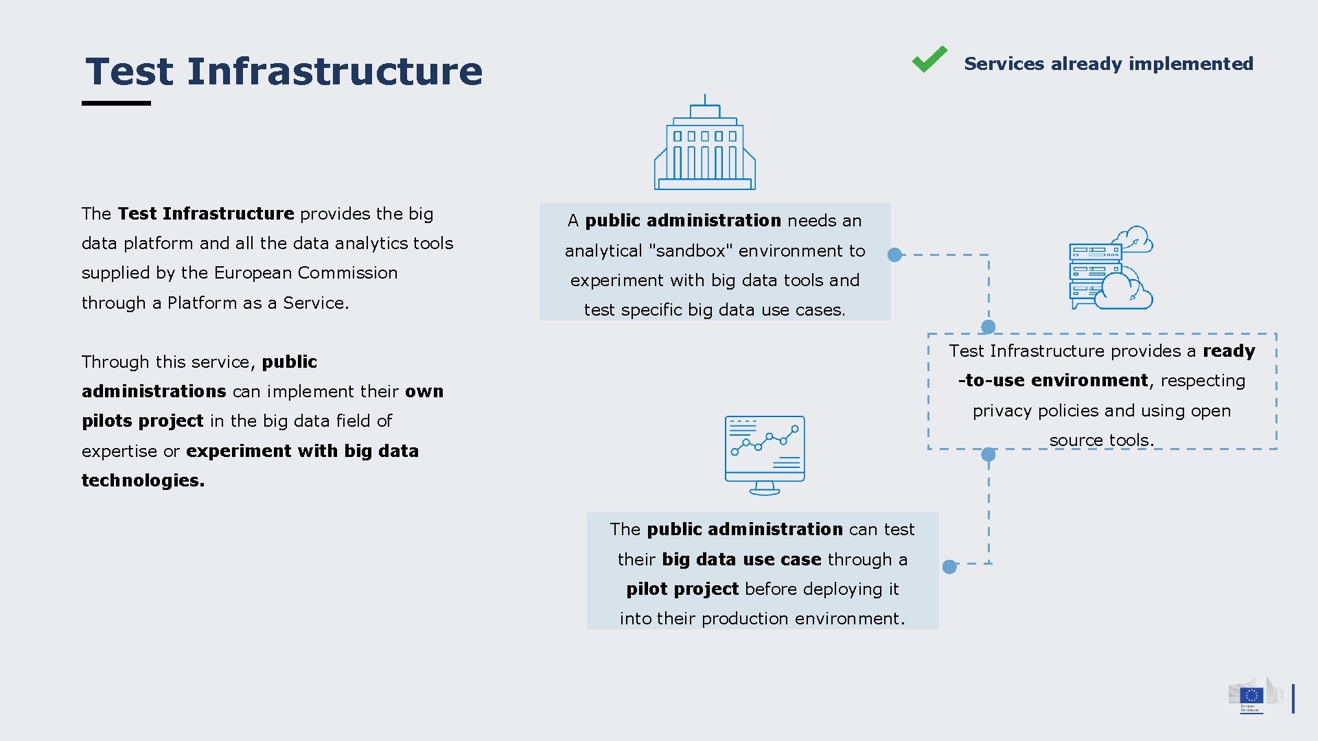 Test Infrastructure Services already implemented The Test Infrastructure provides the big A public administration