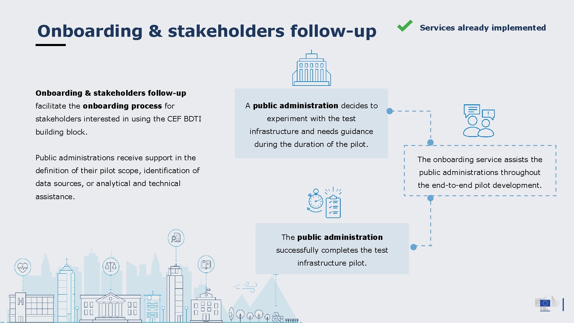 Onboarding & stakeholders follow-up Services already implemented Onboarding & stakeholders follow-up facilitate the onboarding