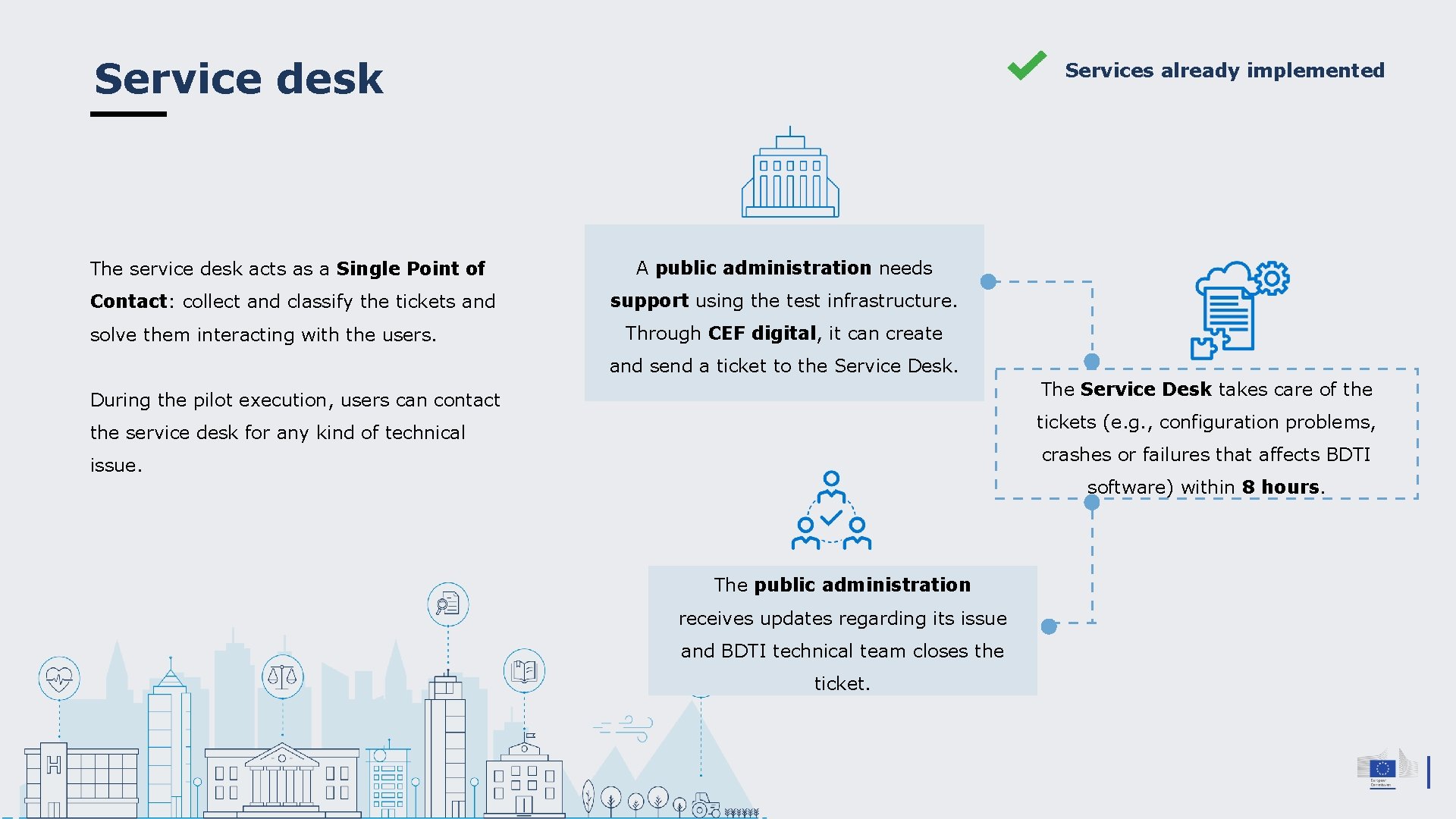 Service desk Services already implemented The service desk acts as a Single Point of