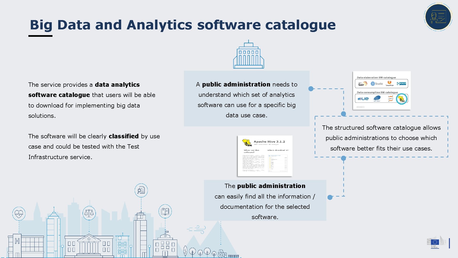 Big Data and Analytics software catalogue The service provides a data analytics A public