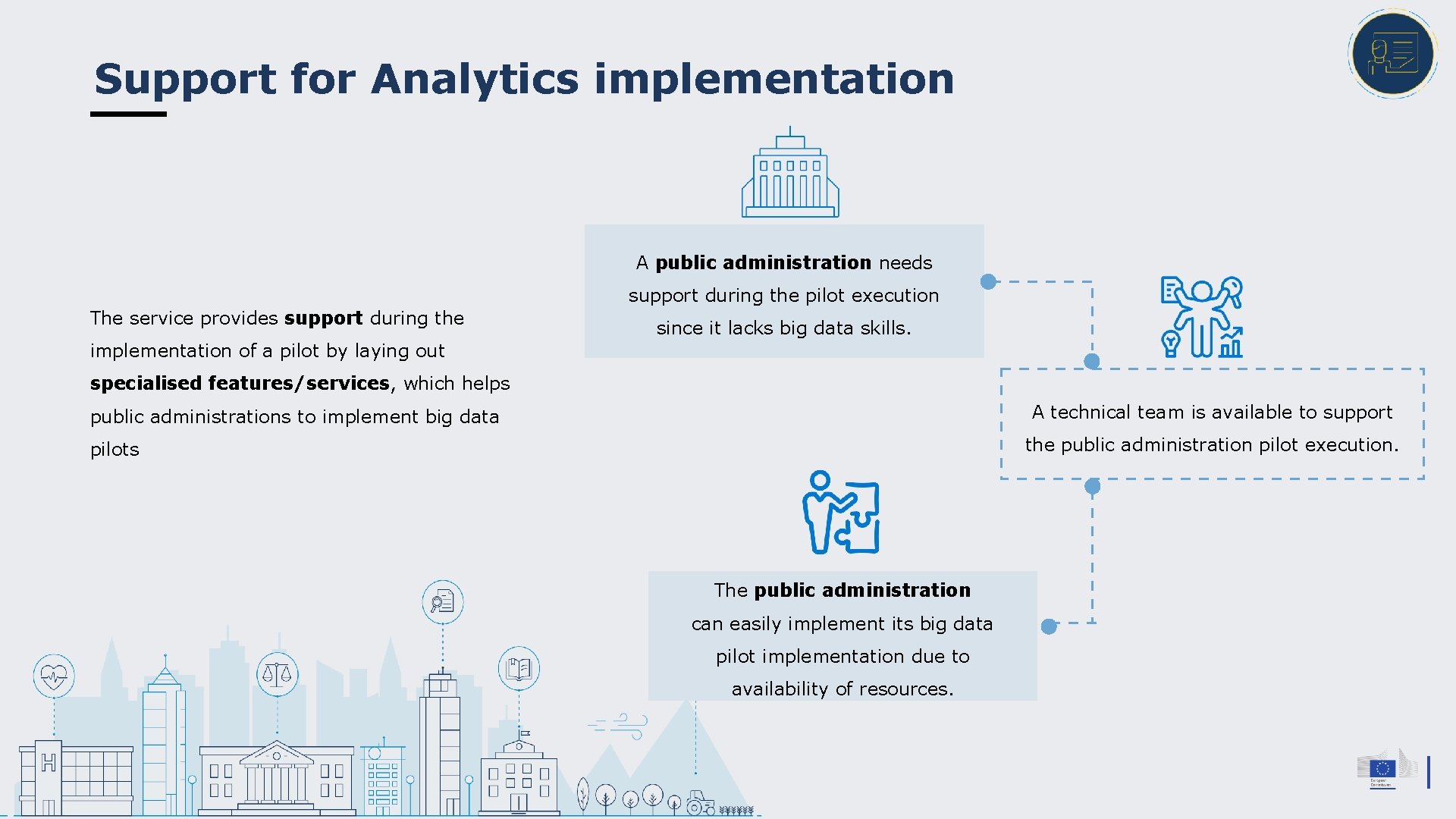 Support for Analytics implementation A public administration needs support during the pilot execution The