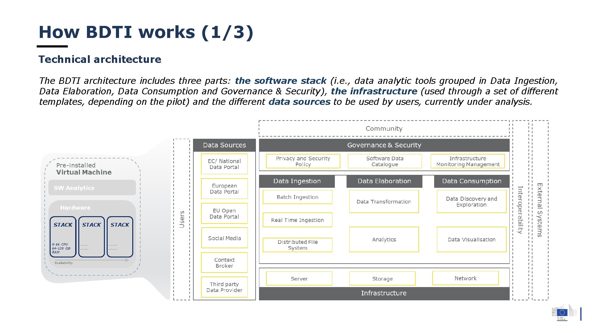 How BDTI works (1/3) Technical architecture The BDTI architecture includes three parts: the software