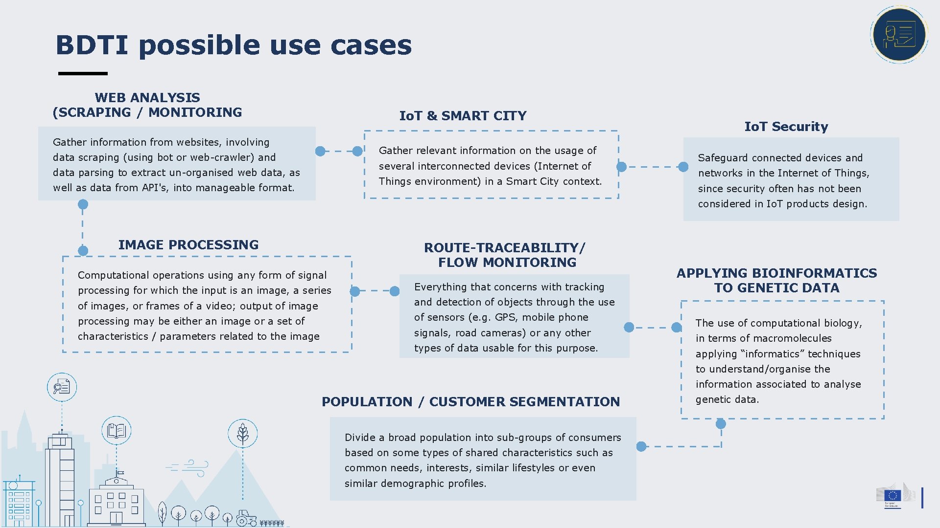 BDTI possible use cases WEB ANALYSIS (SCRAPING / MONITORING Io. T & SMART CITY