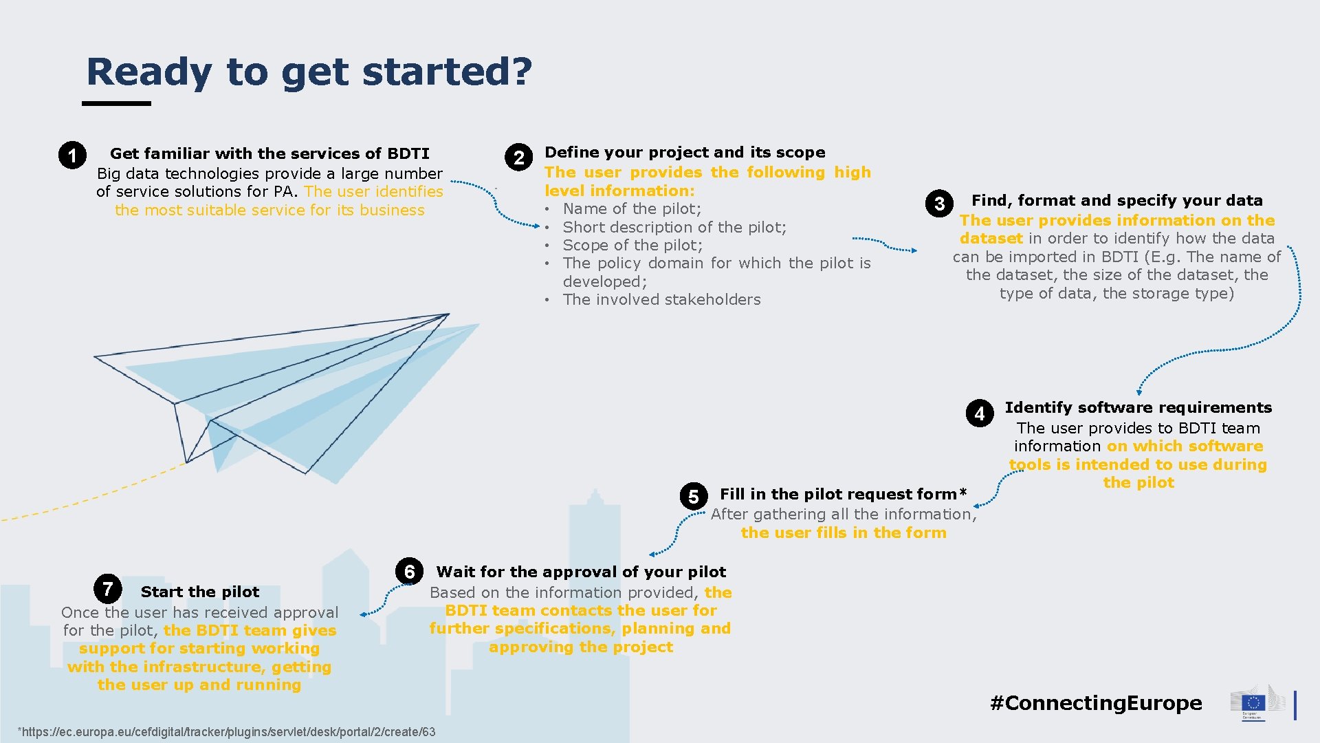 Ready to get started? 1 Get familiar with the services of BDTI Big data