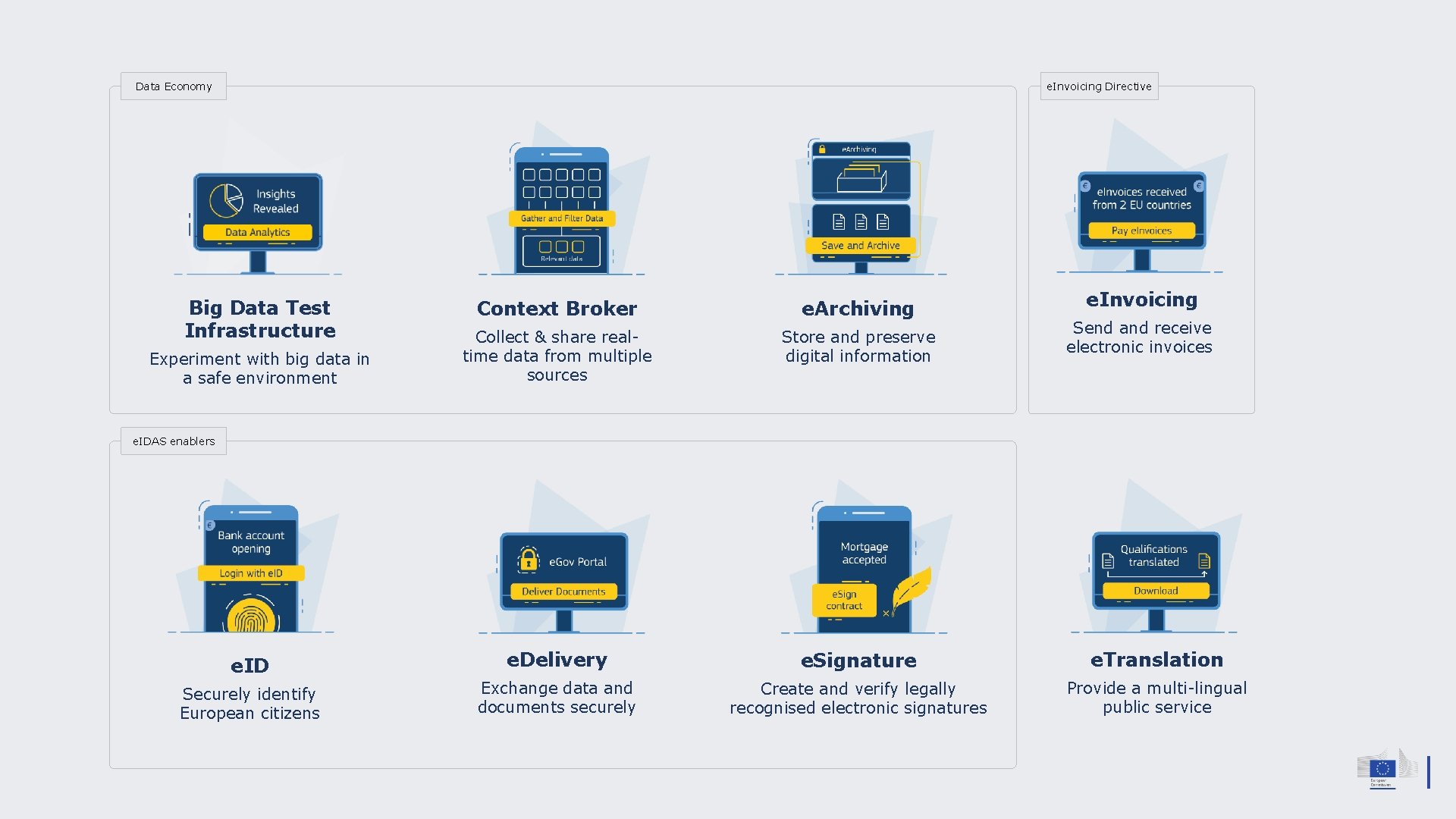 Data Economy e. Invoicing Directive Big Data Test Infrastructure e. Invoicing Context Broker e.