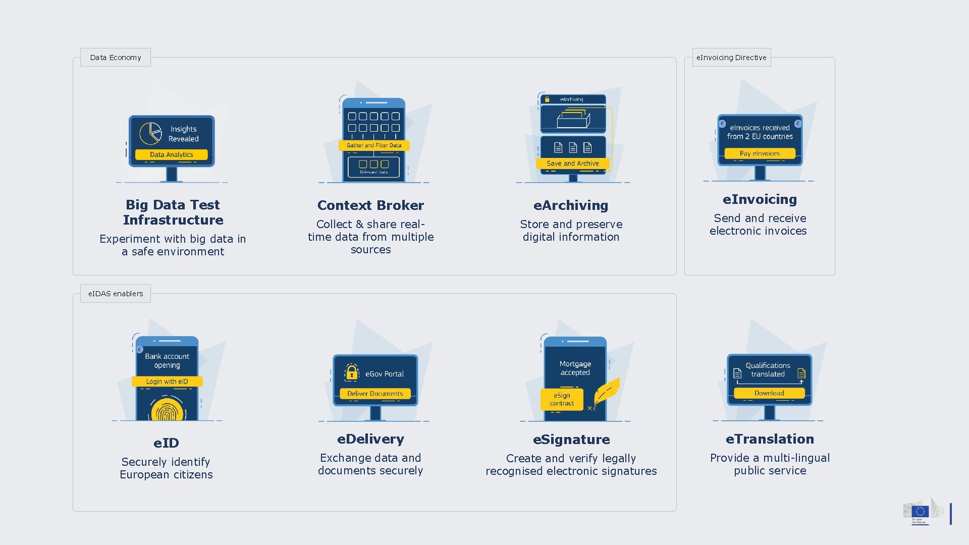Data Economy e. Invoicing Directive Big Data Test Infrastructure e. Invoicing Context Broker e.