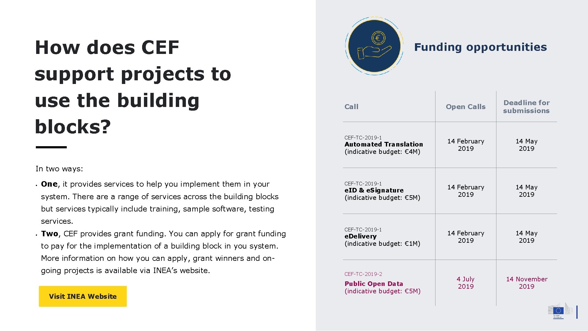 How does CEF support projects to use the building blocks? Funding opportunities Call CEF-TC-2019