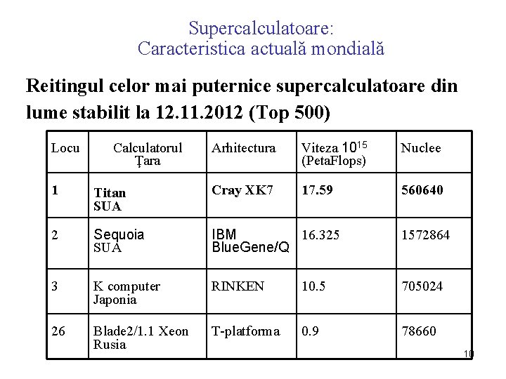 Supercalculatoare: Caracteristica actuală mondială Reitingul celor mai puternice supercalculatoare din lume stabilit la 12.