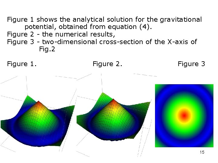 USING STRUCTURED ADAPTIVE COMPUTATIONAL GRID FOR SOLVING MULTIDIMENSIONAL COMPUTATIONAL PHYSICS TASKS Figure 1 shows