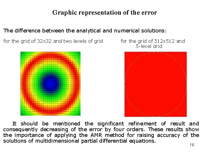 USING STRUTURED ADAPTIVEMPUTATIONAL GRID FOR SGraphic representation of the error TASKS The difference between