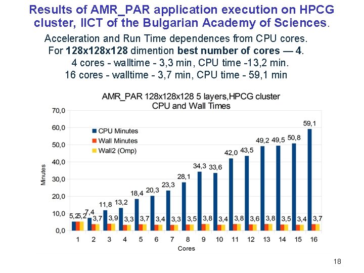 Results of AMR_PAR application execution on HPCG cluster, IICT of the Bulgarian Academy of