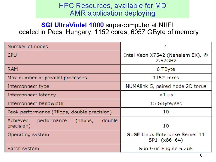 HPC Resources, available for MD AMR application deploying SGI Ultra. Violet 1000 supercomputer at