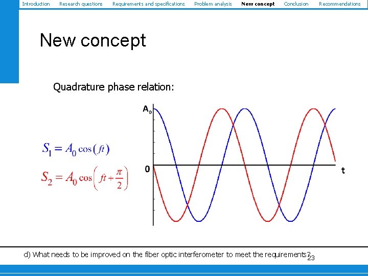 Introduction Research questions Requirements and specifications Problem analysis New concept Conclusion New concept Quadrature