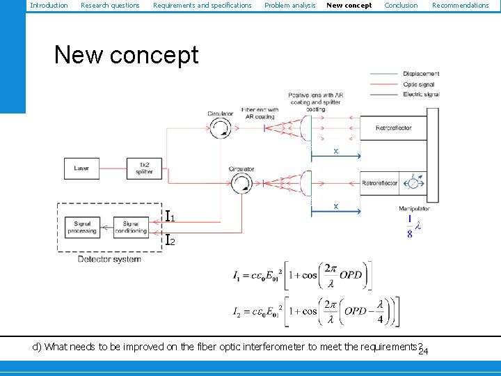 Introduction Research questions Requirements and specifications Problem analysis New concept Conclusion New concept I