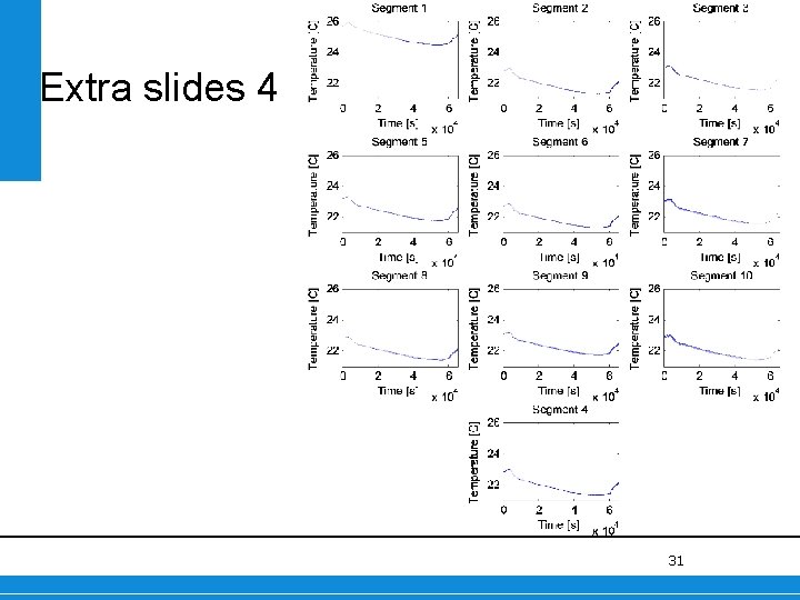 Extra slides 4 31 