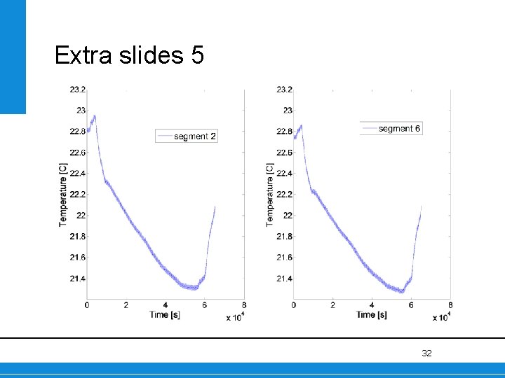 Extra slides 5 32 