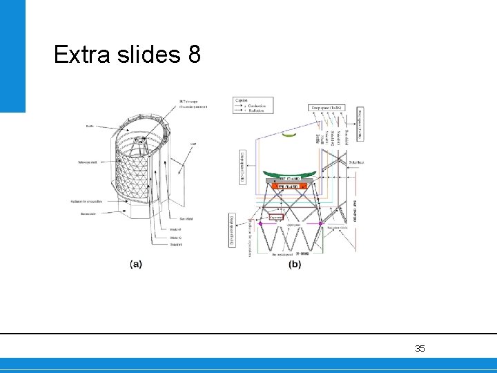 Extra slides 8 35 